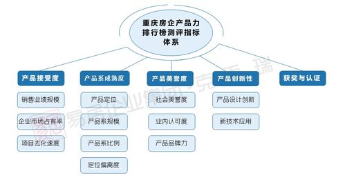 2020重慶產(chǎn)品力測(cè)評(píng)收官在即，互聯(lián)網(wǎng)服務(wù)誰(shuí)將問(wèn)鼎榜單？