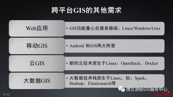 大數(shù)據(jù)與人工智能時(shí)代的GIS軟件與技術(shù)發(fā)展 聚焦AI應(yīng)用軟件開(kāi)發(fā)