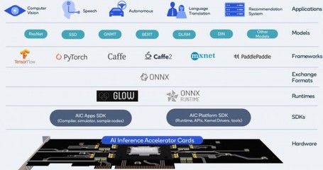 高通攜手富士康推出Gloria AI Edge Box，賦能邊緣AI應(yīng)用新生態(tài)
