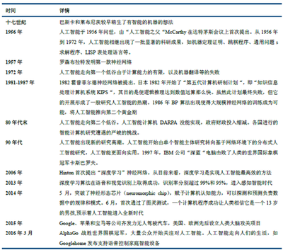 人工智能在企業(yè)需求預(yù)測(cè)領(lǐng)域的應(yīng)用